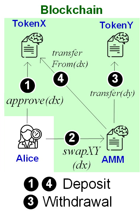 AMM design diagram